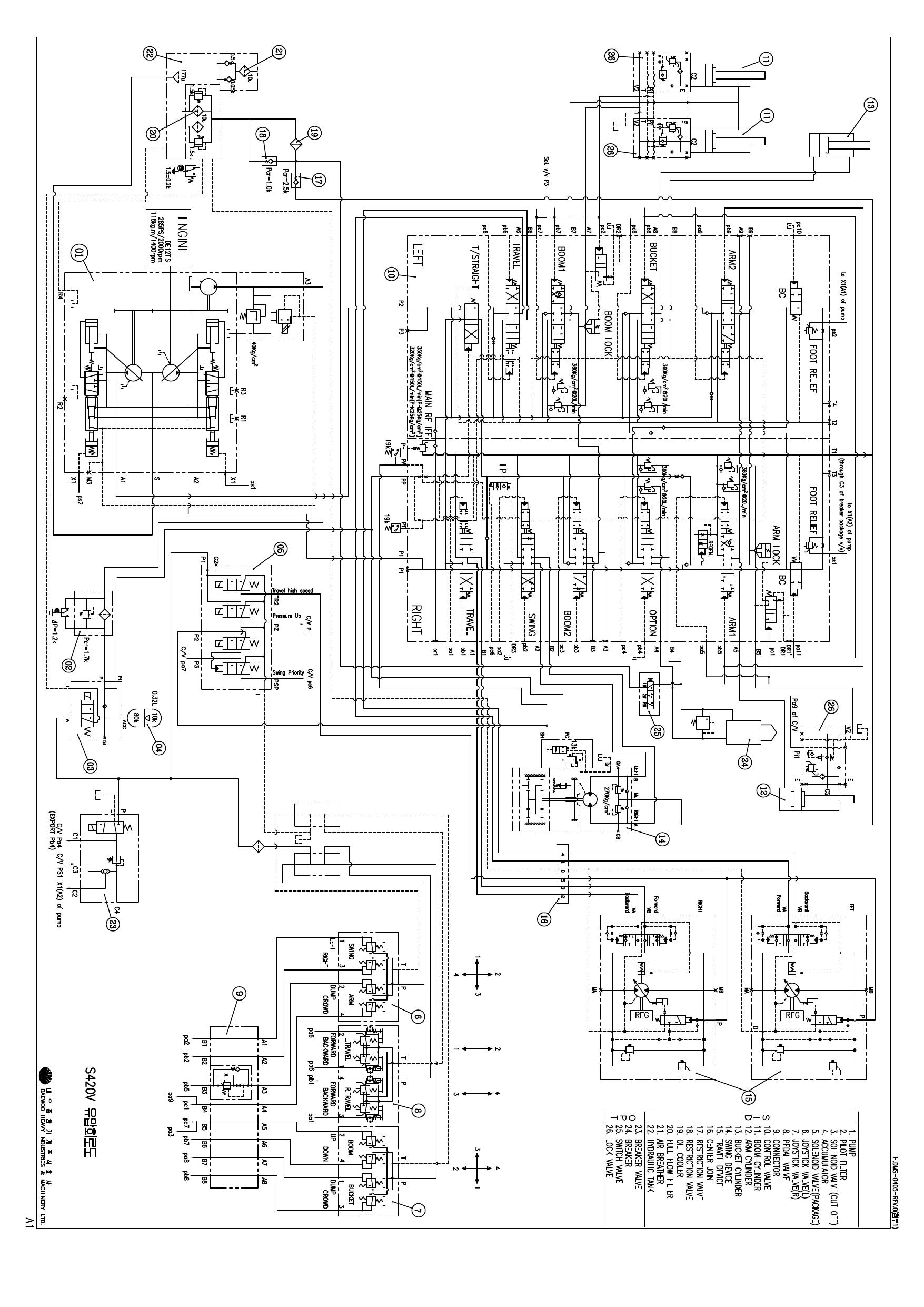 S420V Hydraulic Circuit Diagram Schematic Daewoo Doosan